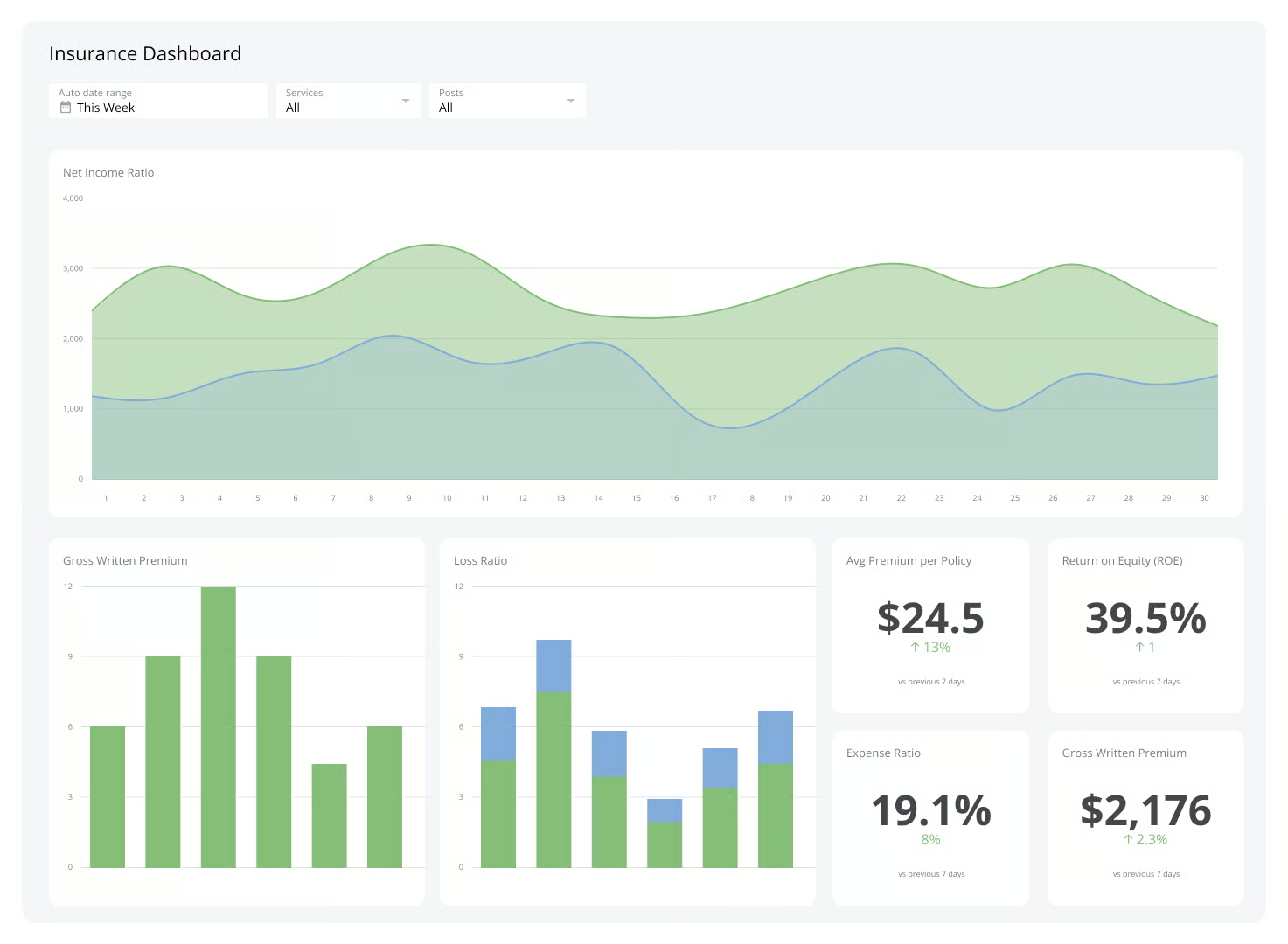 Modern dashboard showing car insurance savings and comparison on a screen